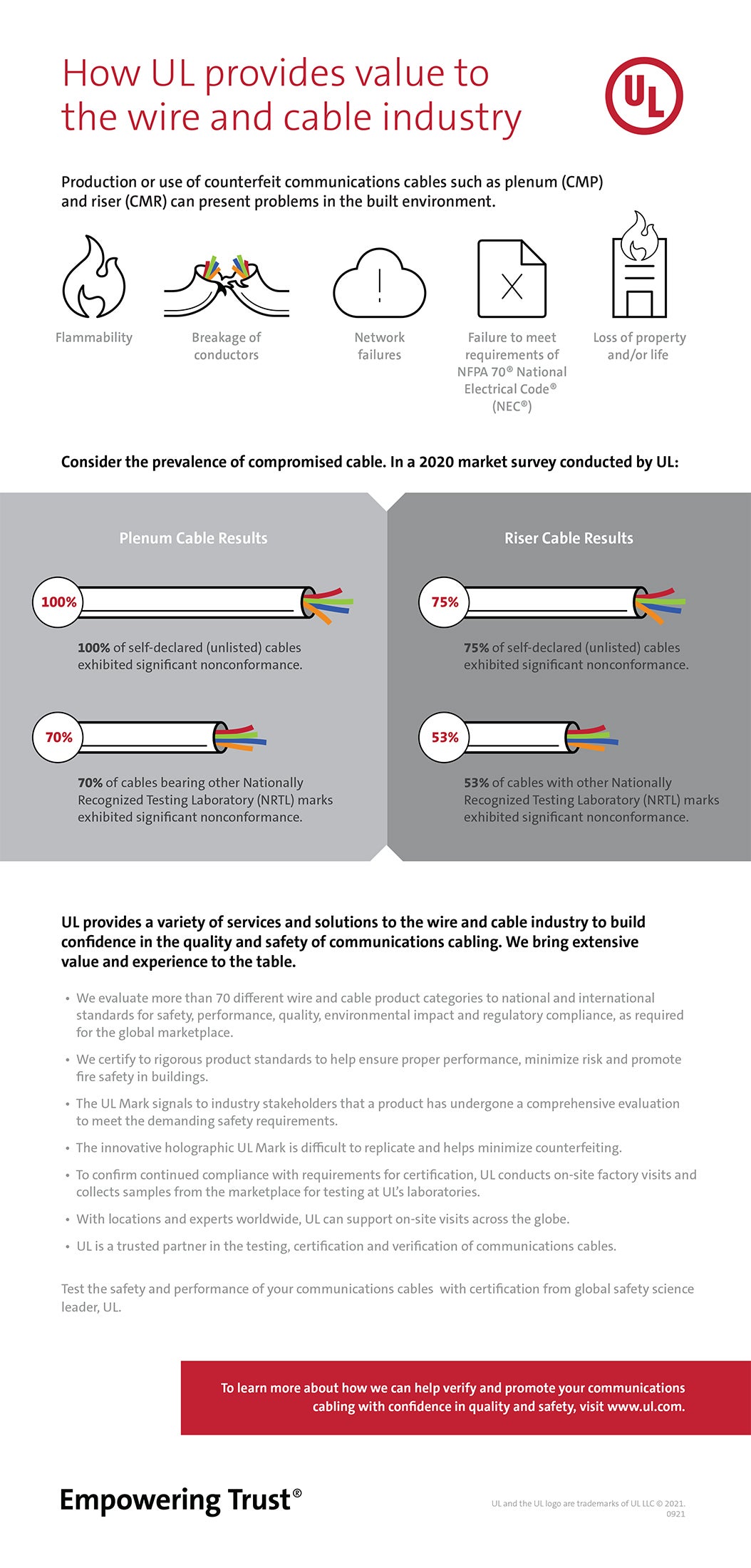 EM Campaign Infographic