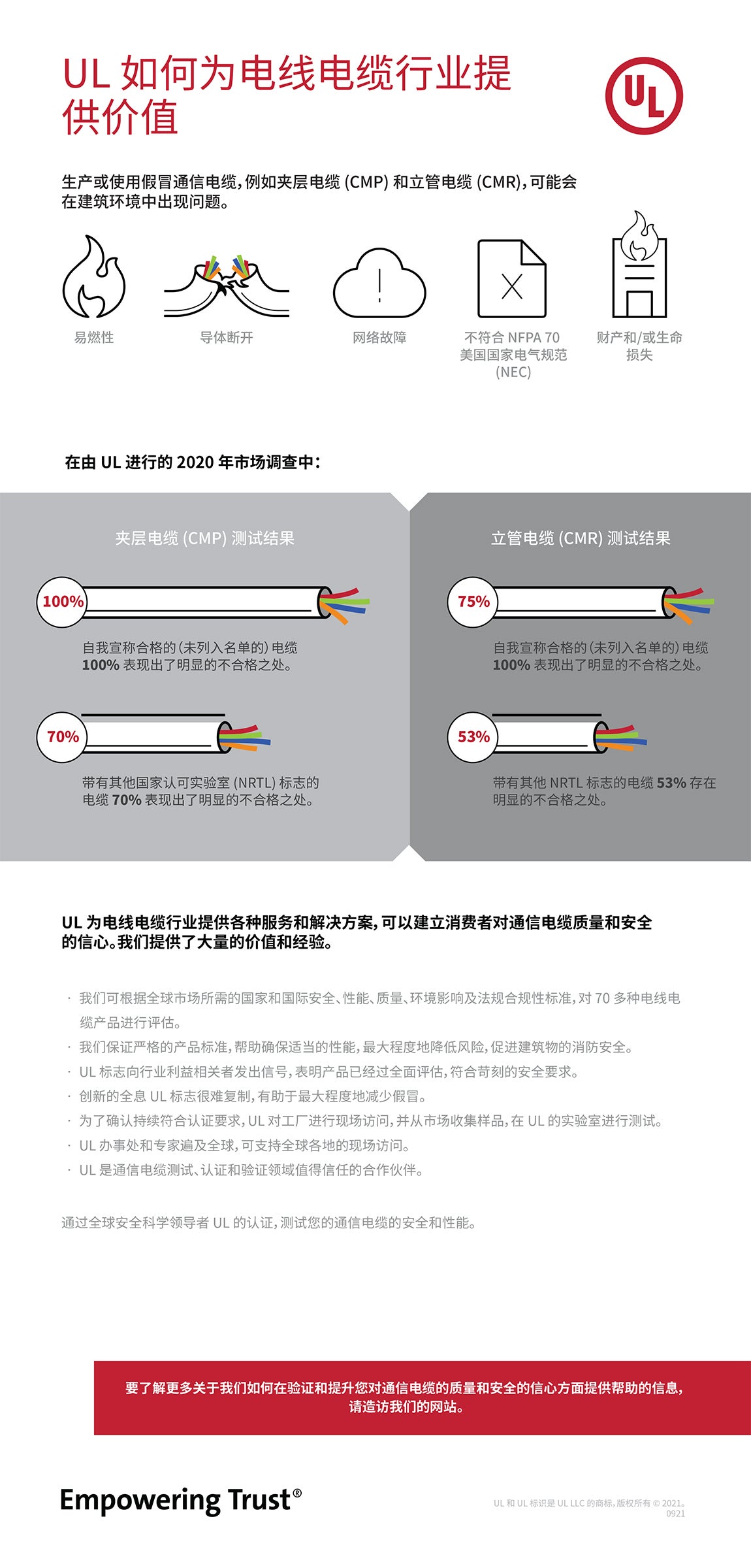 EM Campaign Infographic