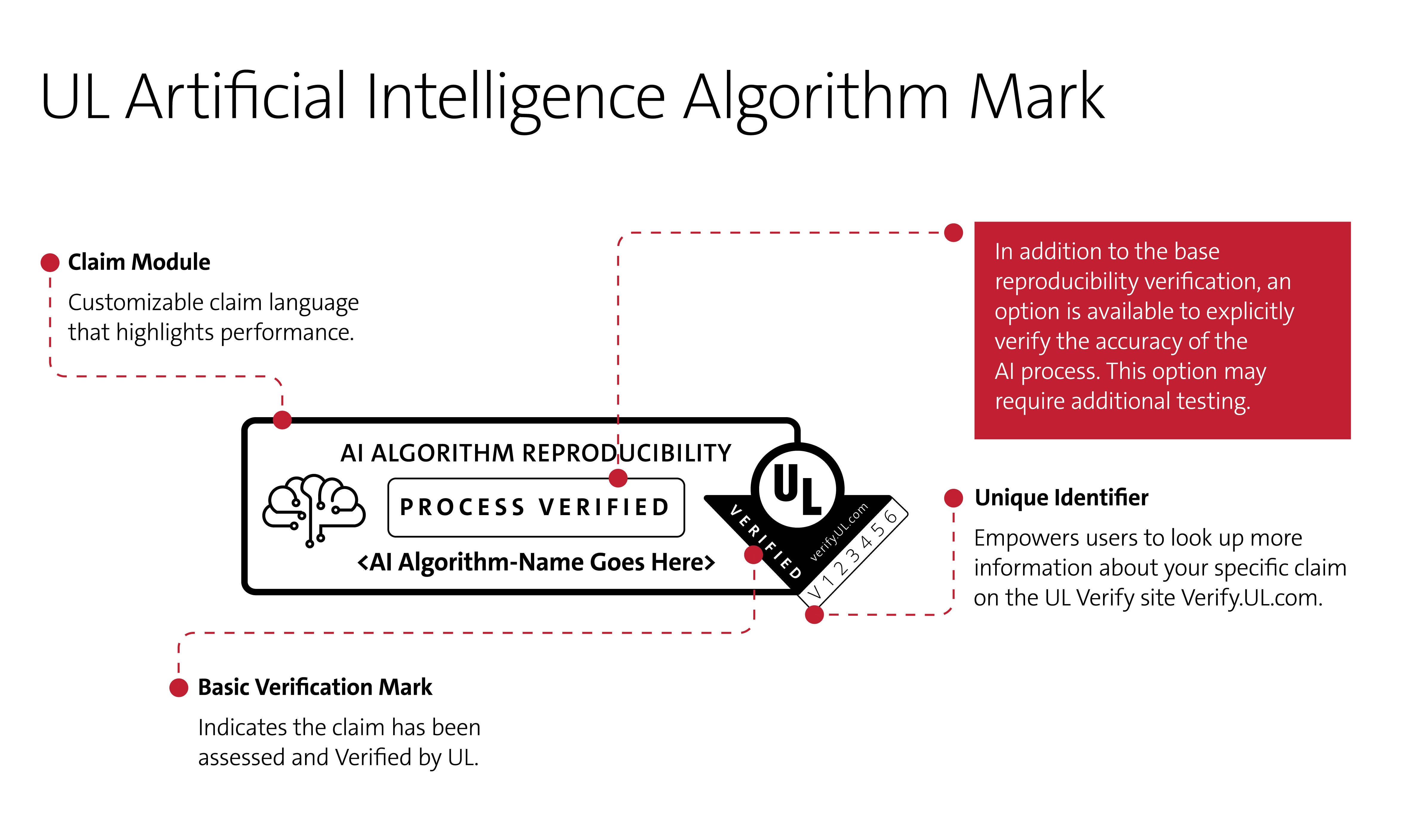 Artificial Intelligence Algorithm Mark Infographic
