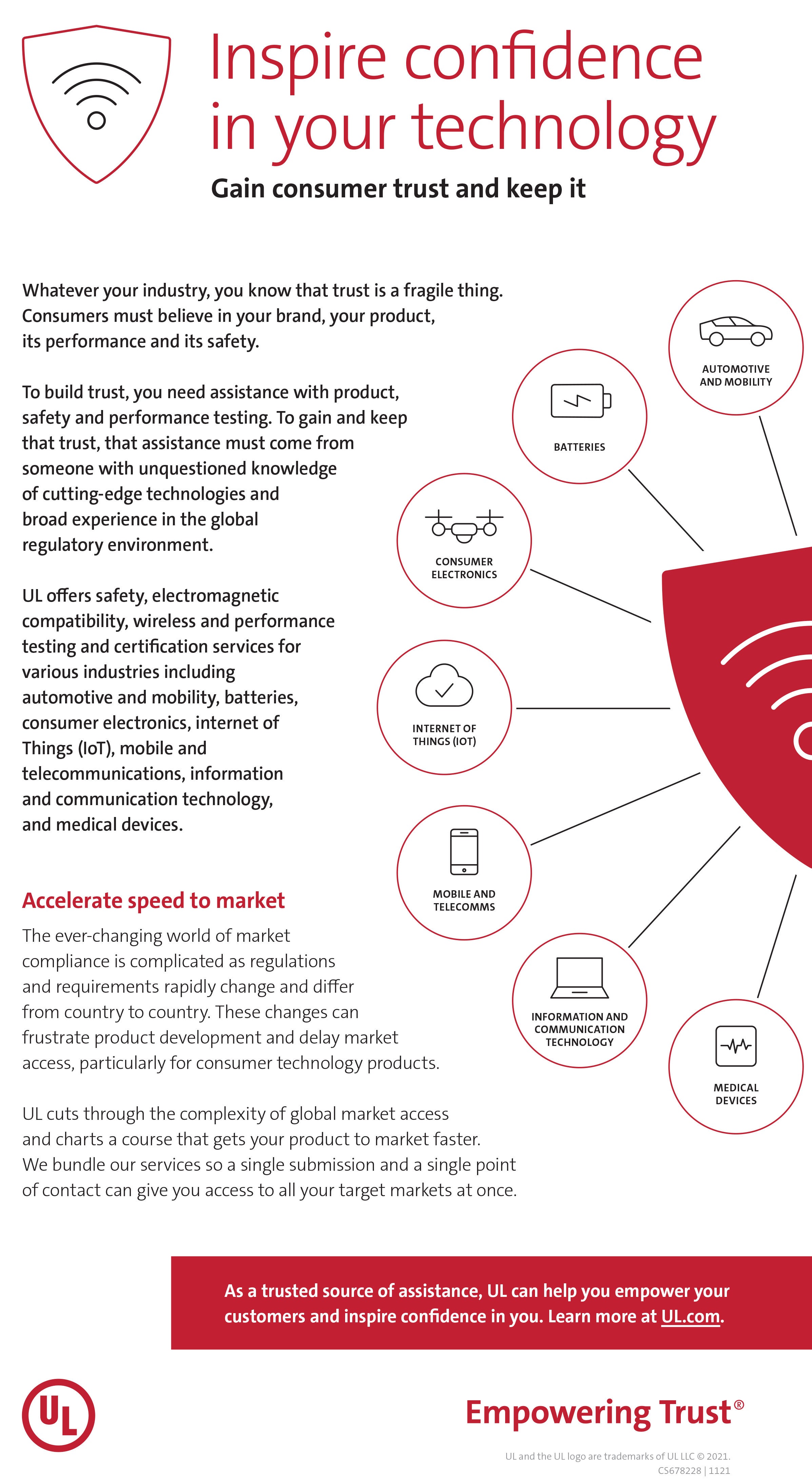 CMIT Inforgraphic