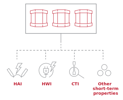 Infographic illustrating infrared analysis