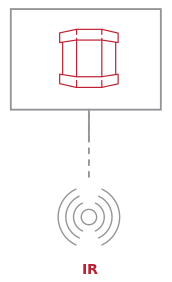 Infographic illustrating infrared analysis