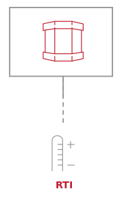 Infographic illustrating a generic RTI assigned based on a positive IR comparison