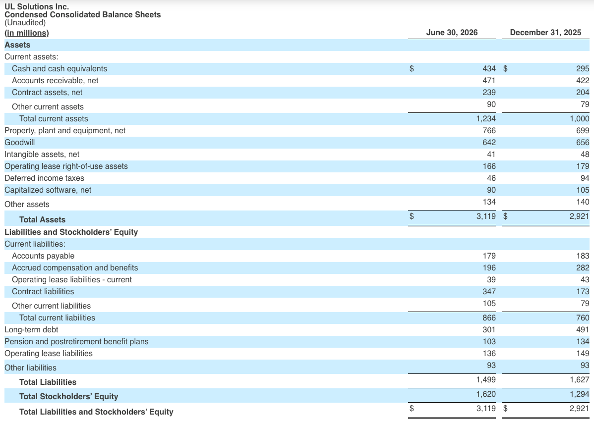 Condensed Consolidated Balance Sheets