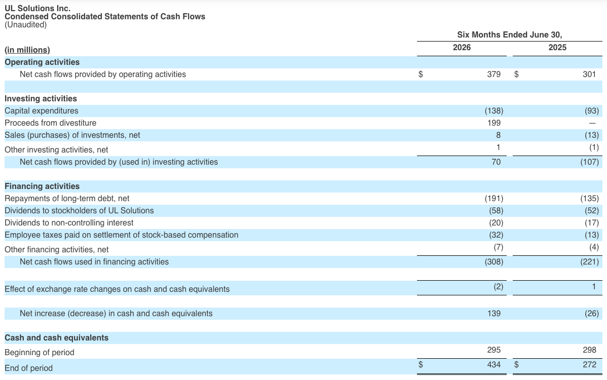 Condensed Consolidated Statements of Cash Flows