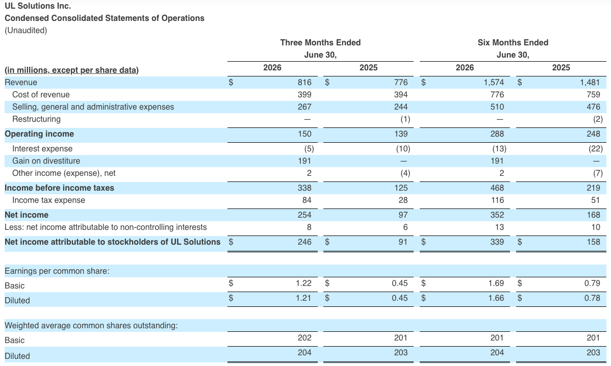 Condensed Consolidated Statements of Operations