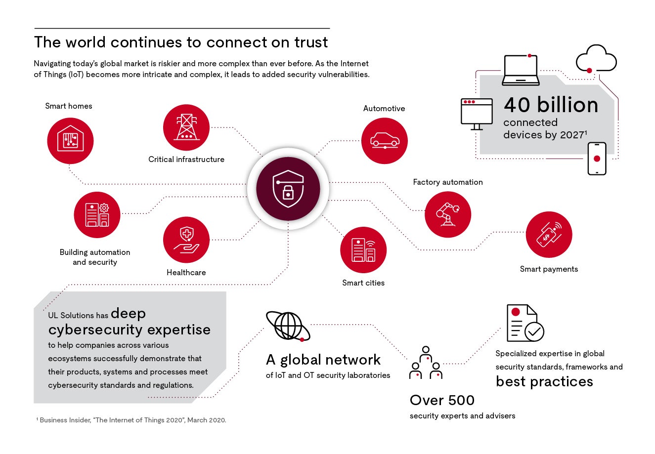 Unlocking Board Support for Cyber Defense: A Strategic Perspective