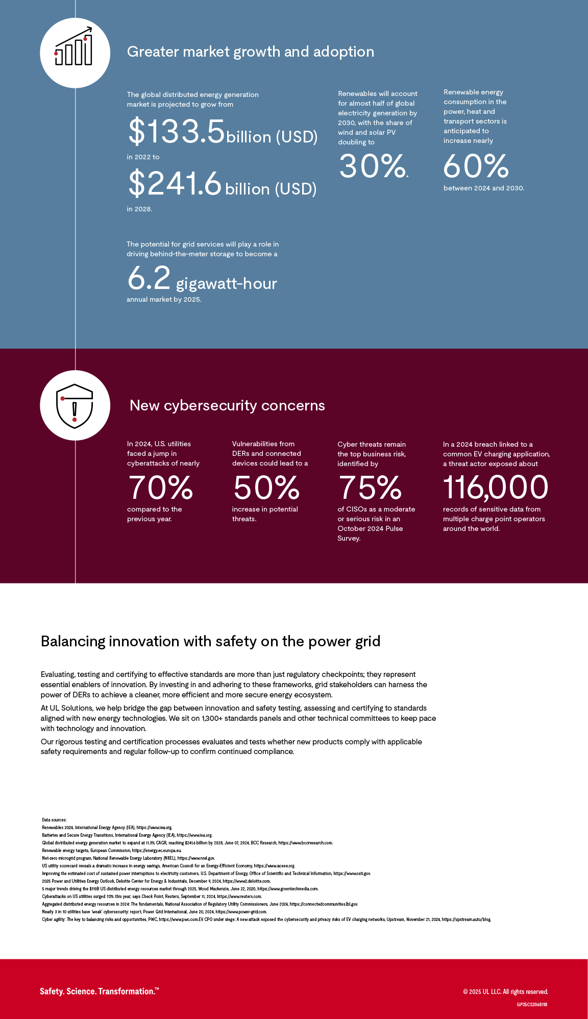 Key impacts of integrating distributed energy resources into the power grid