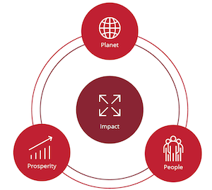 Planet People Prosperity