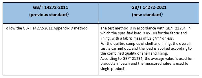 Table of previous and new standards