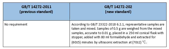 Table 3 of previous and new standards