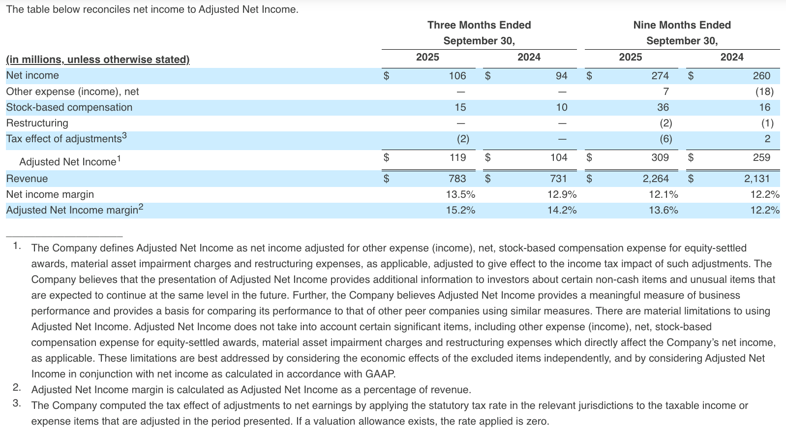 Adjusted Net Income