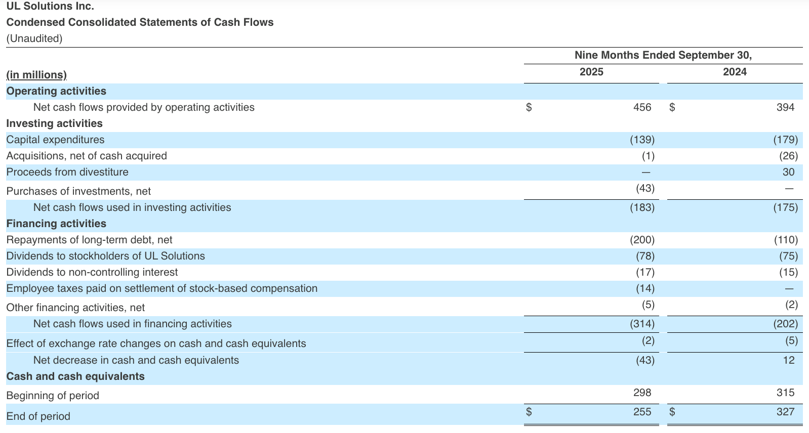 Condensed Consolidated Statements of Cash Flows