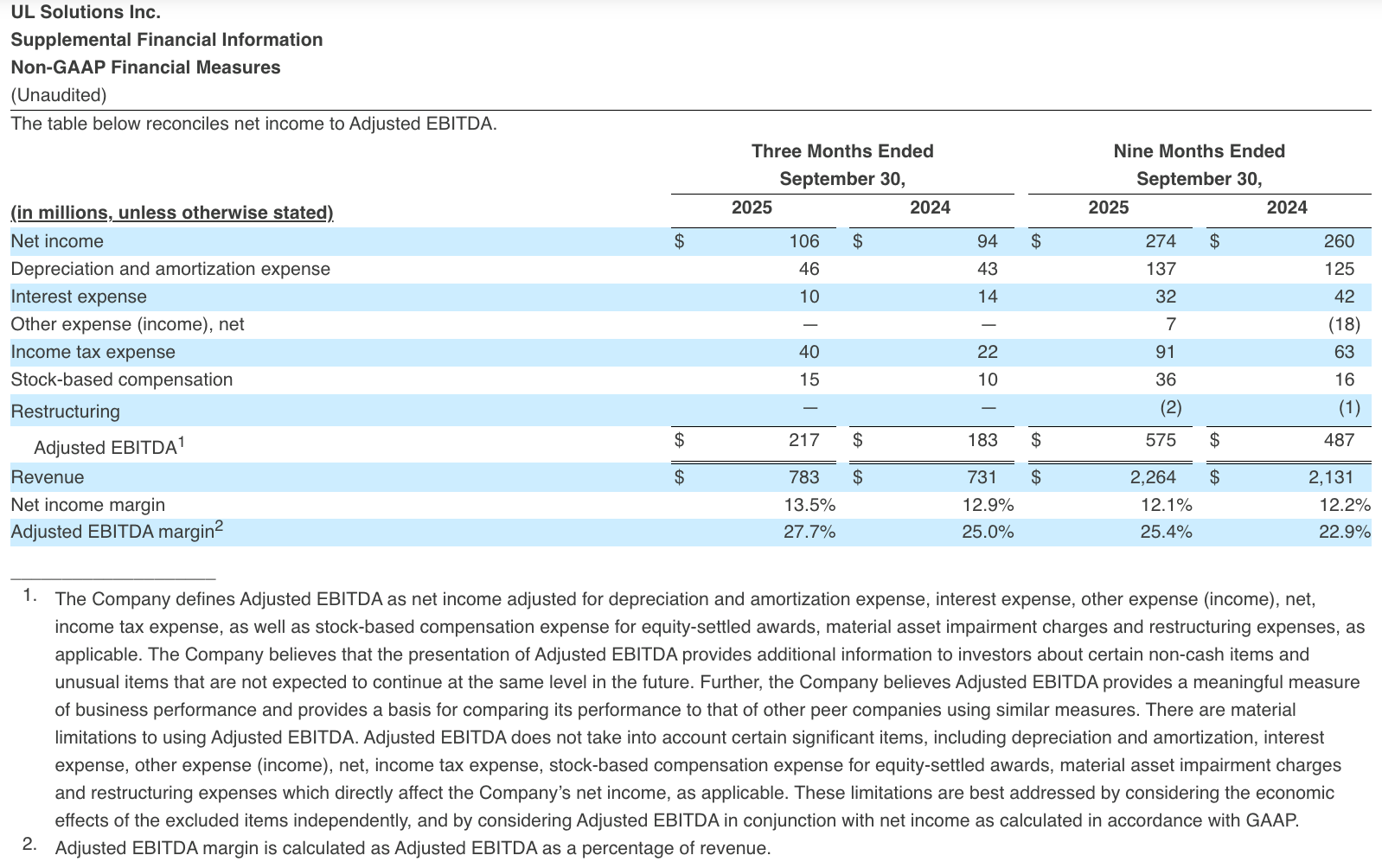 Non-GAAP Financial Measures