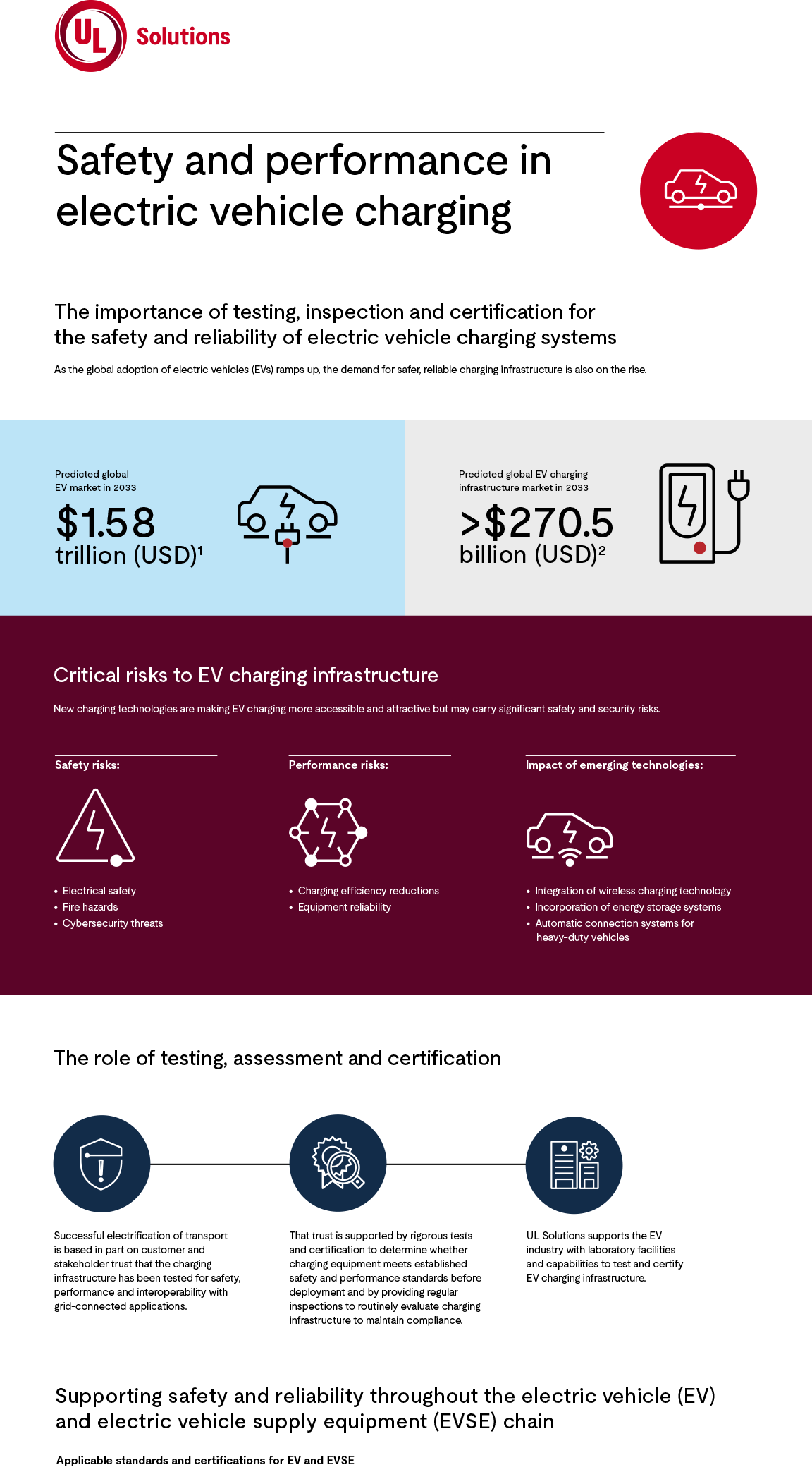 Safety and performance in electric vehicle charging