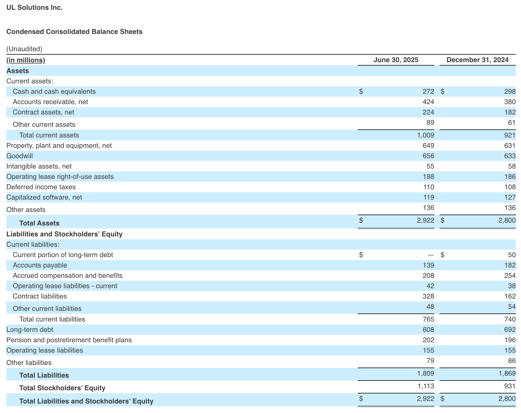 Condensed Consolidated Balance Sheets