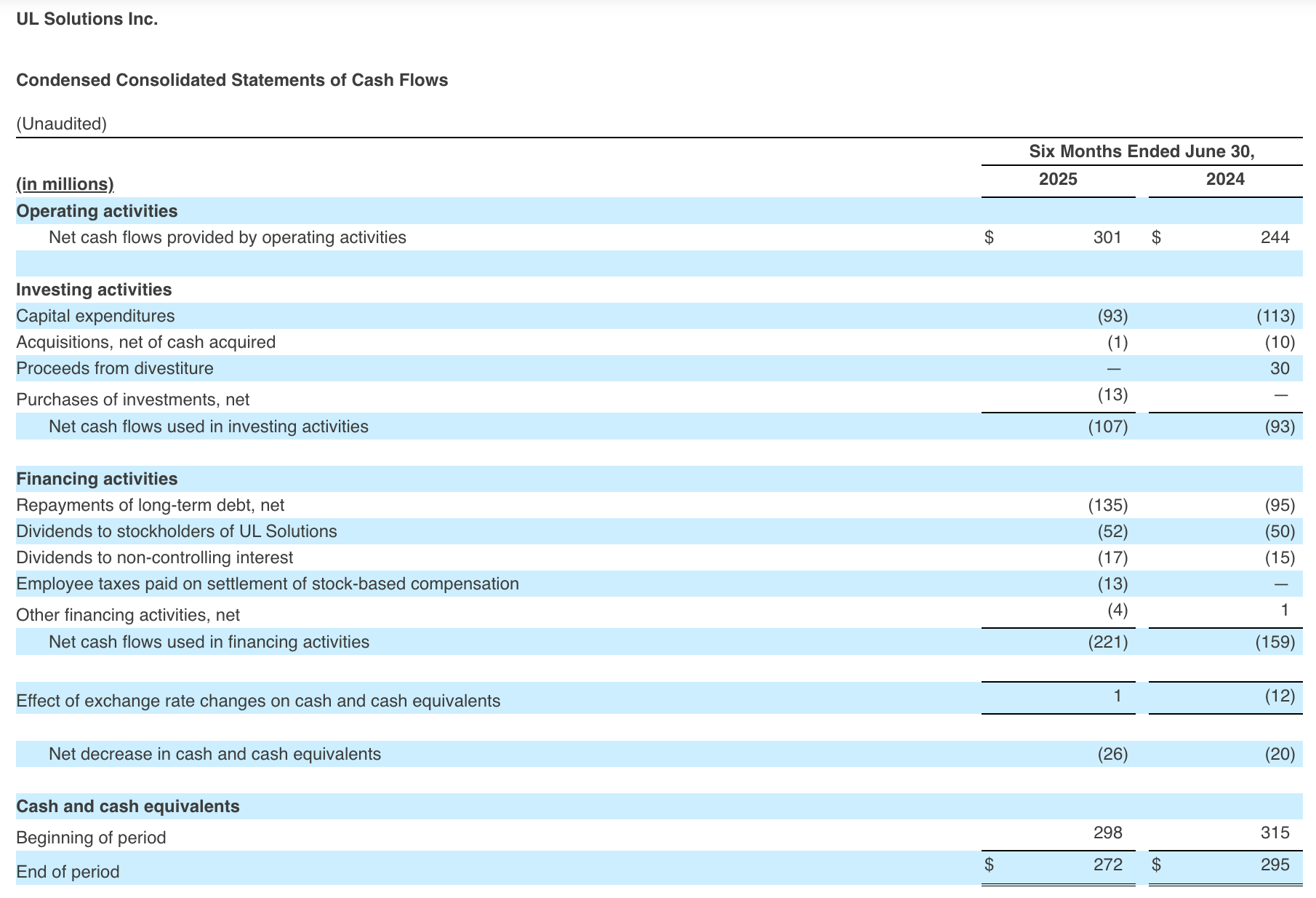 Condensed Consolidated Statements of Cash Flows