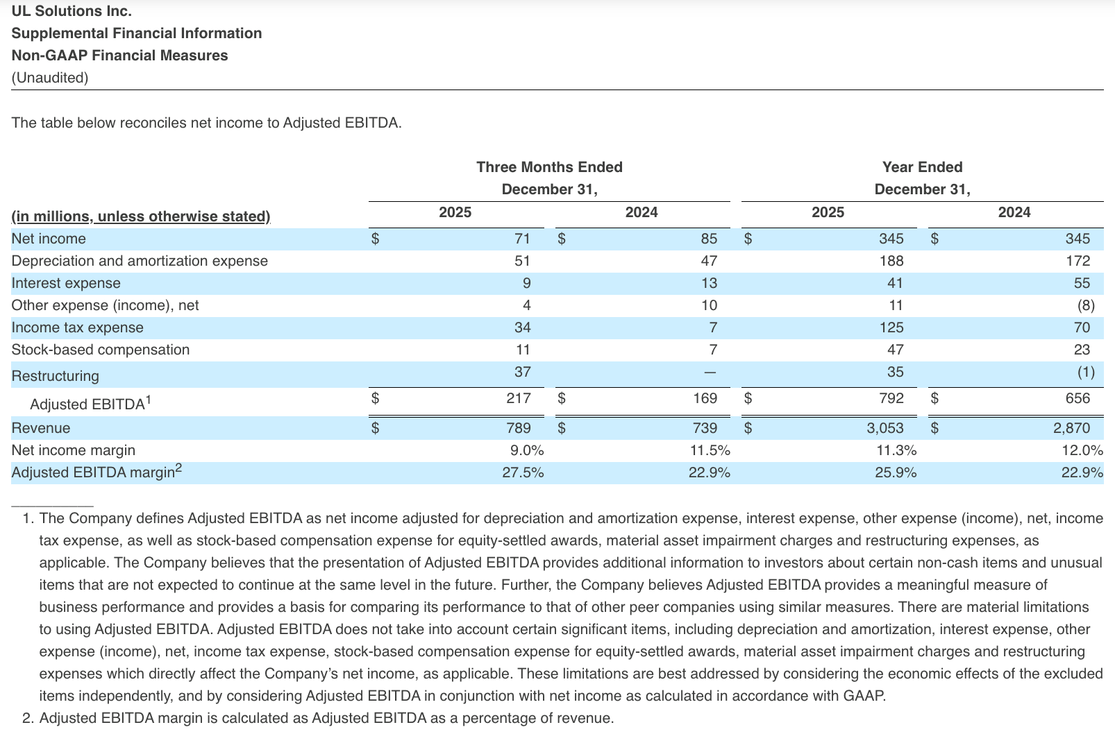 Non-GAAP Financial Measures