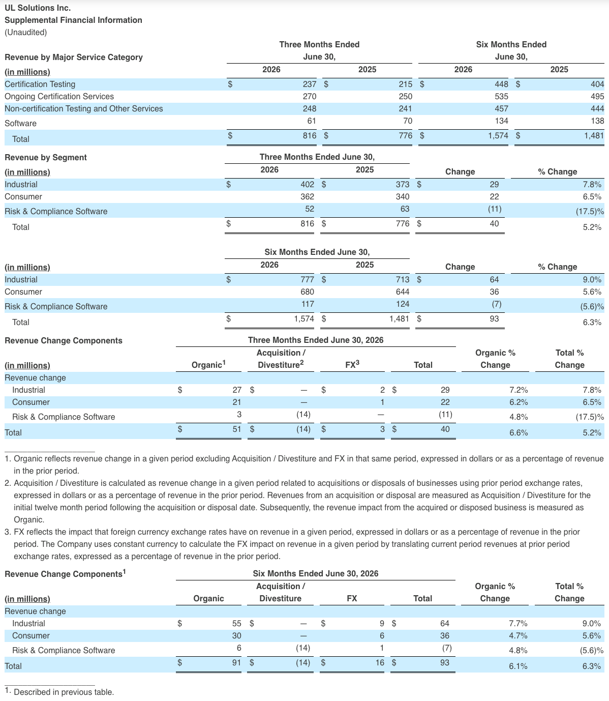 Supplemental Financial Information