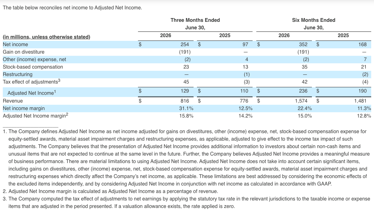 The table below reconciles net income to Adjusted Net Income.
