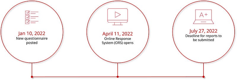 Image of the UL 360 CDP 2022 reporting cycle 