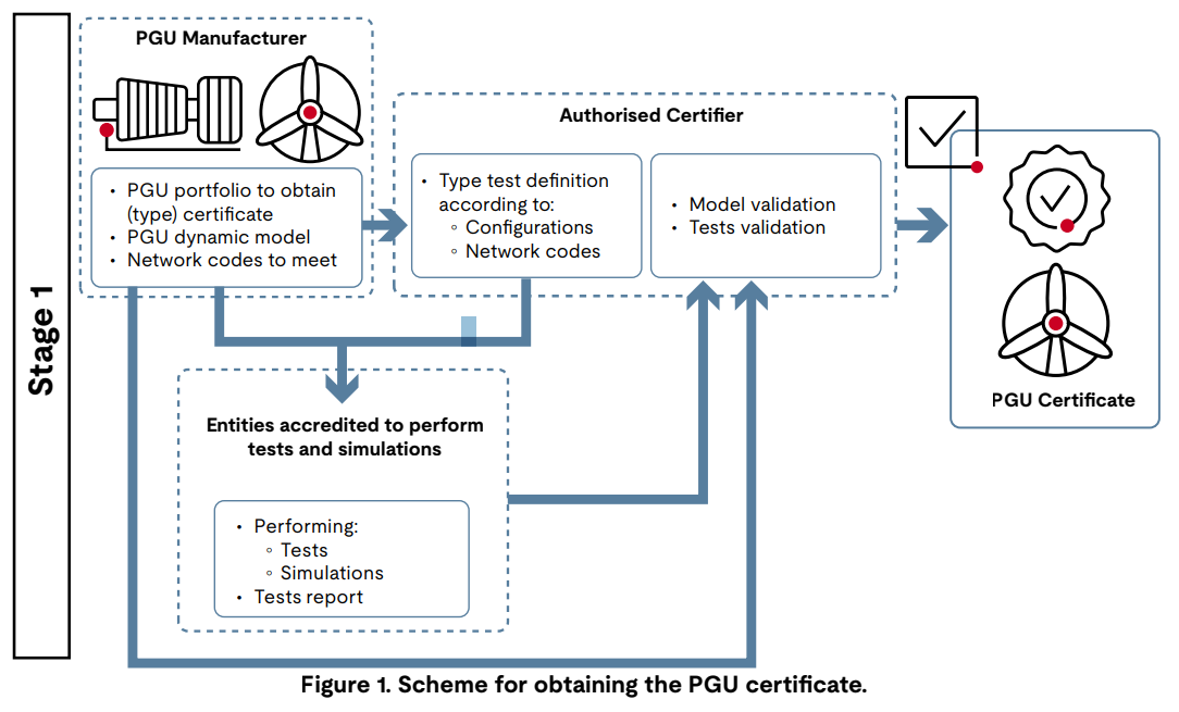 certification of power plants infographic