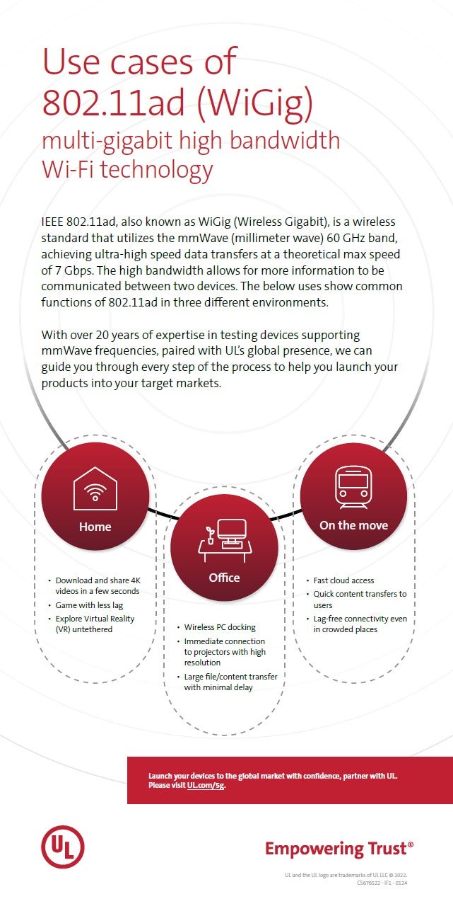 5G WiGig use cases