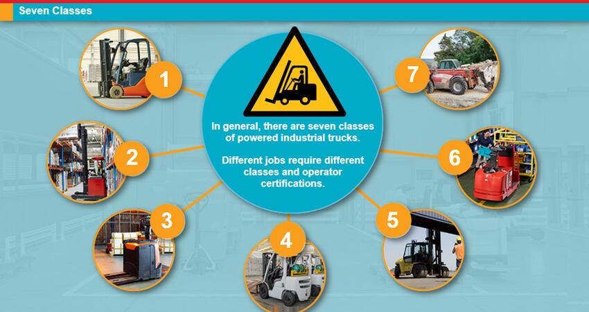 Part 1 forklift training