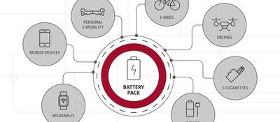 Lithium-ion batteries infographic