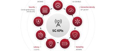 5G key performance indicators infographic