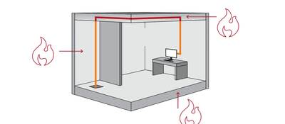 Risks of cable safety in a room.