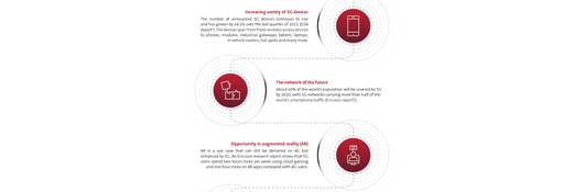 5G trends for 2022 and beyond infographic