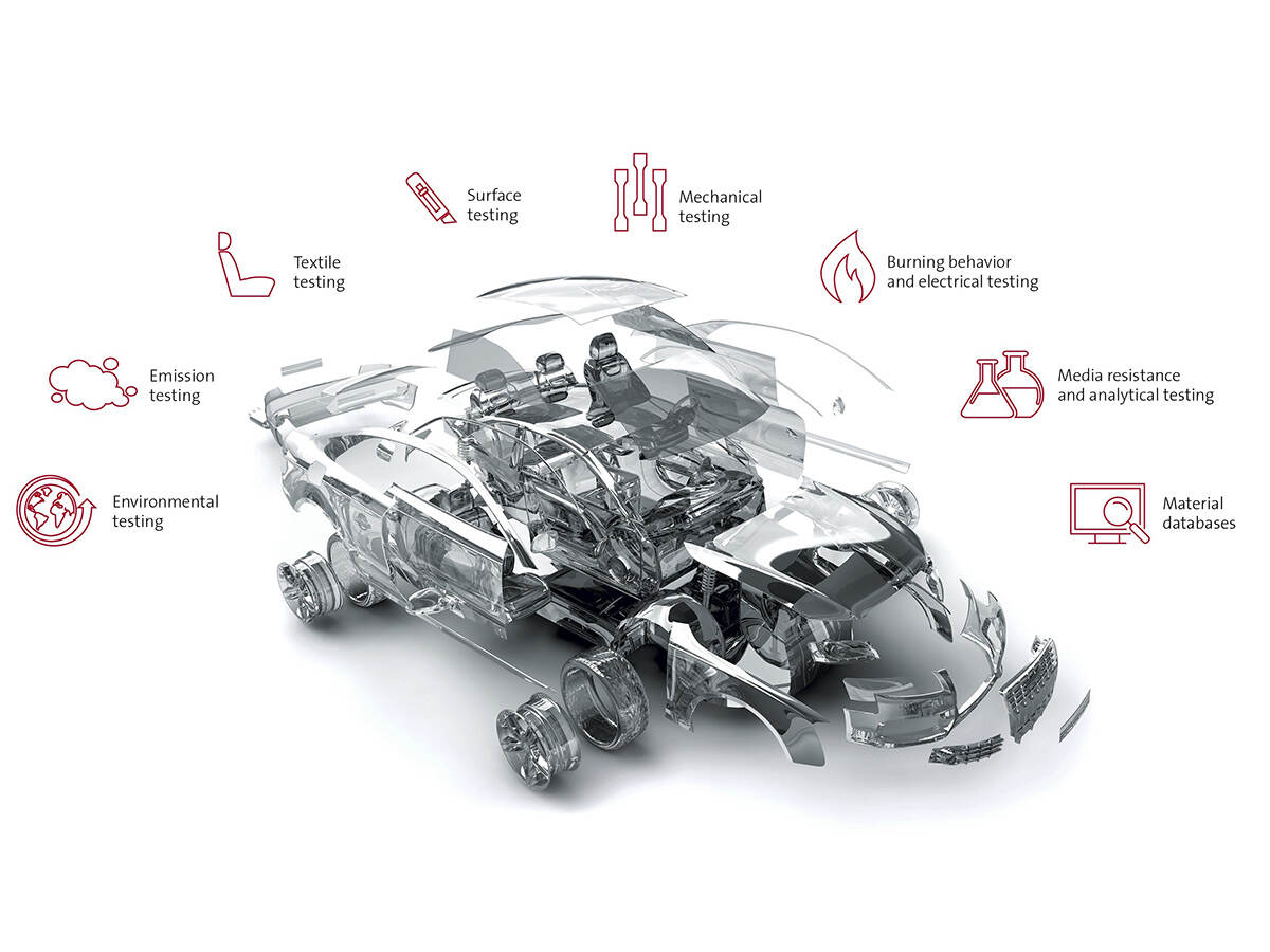 Depiction of UL's automotive solutions