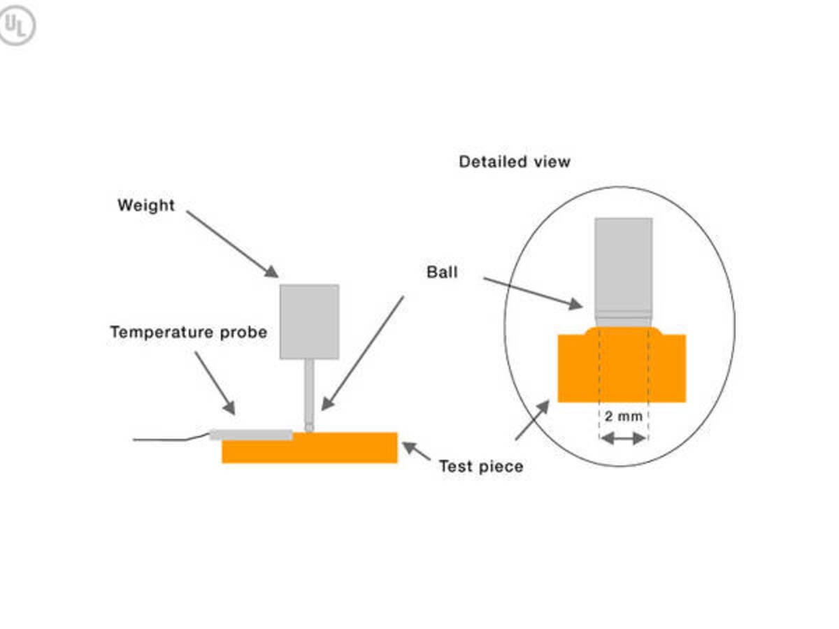Diagram of a ball pressure test
