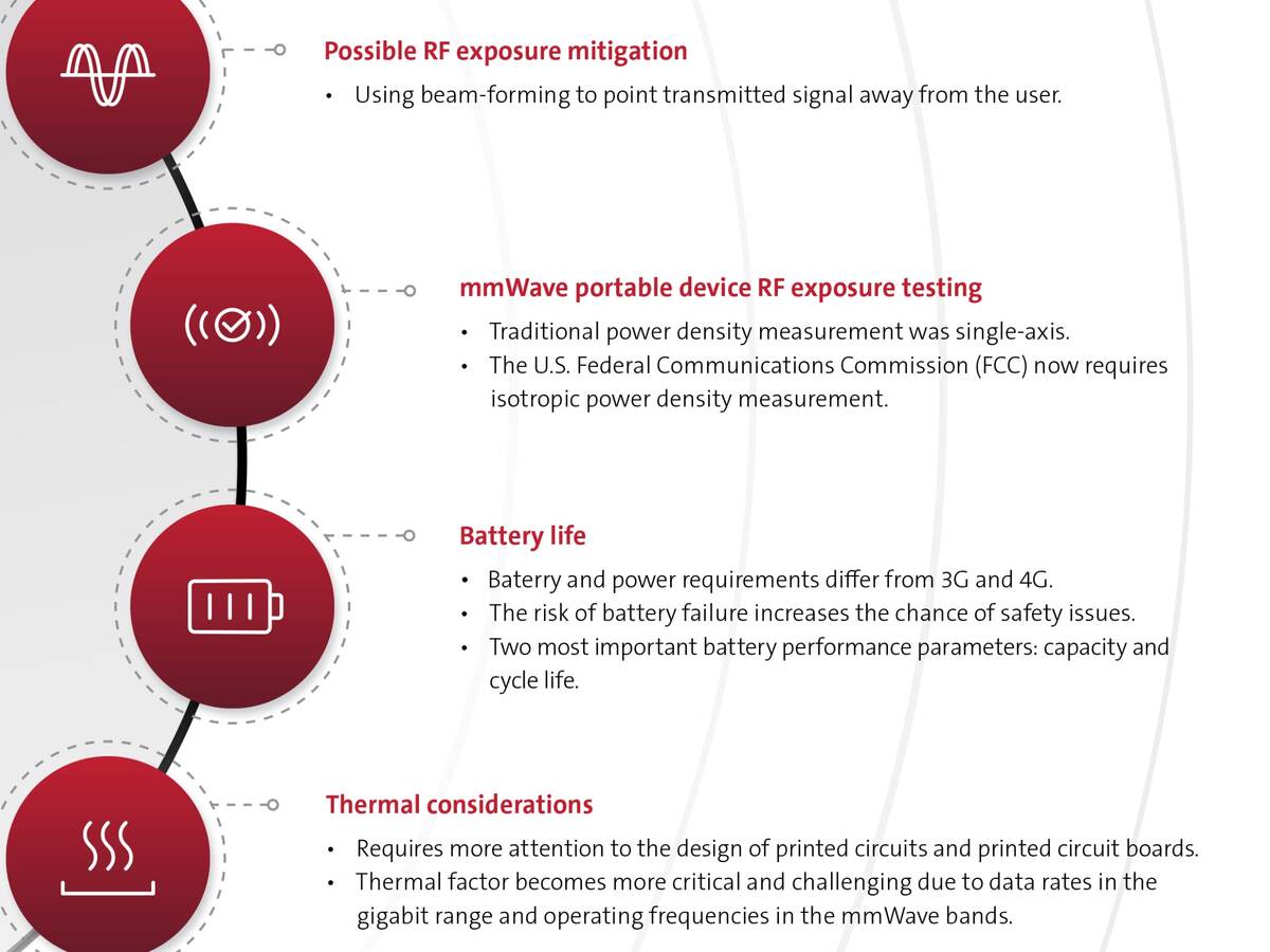 5G mmWave mobile device infographic