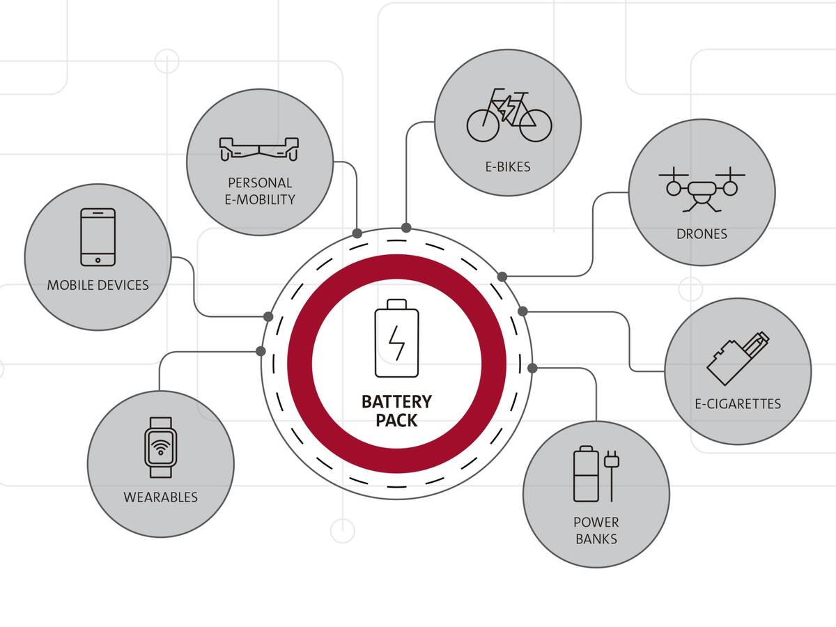 Lithium-ion batteries infographic