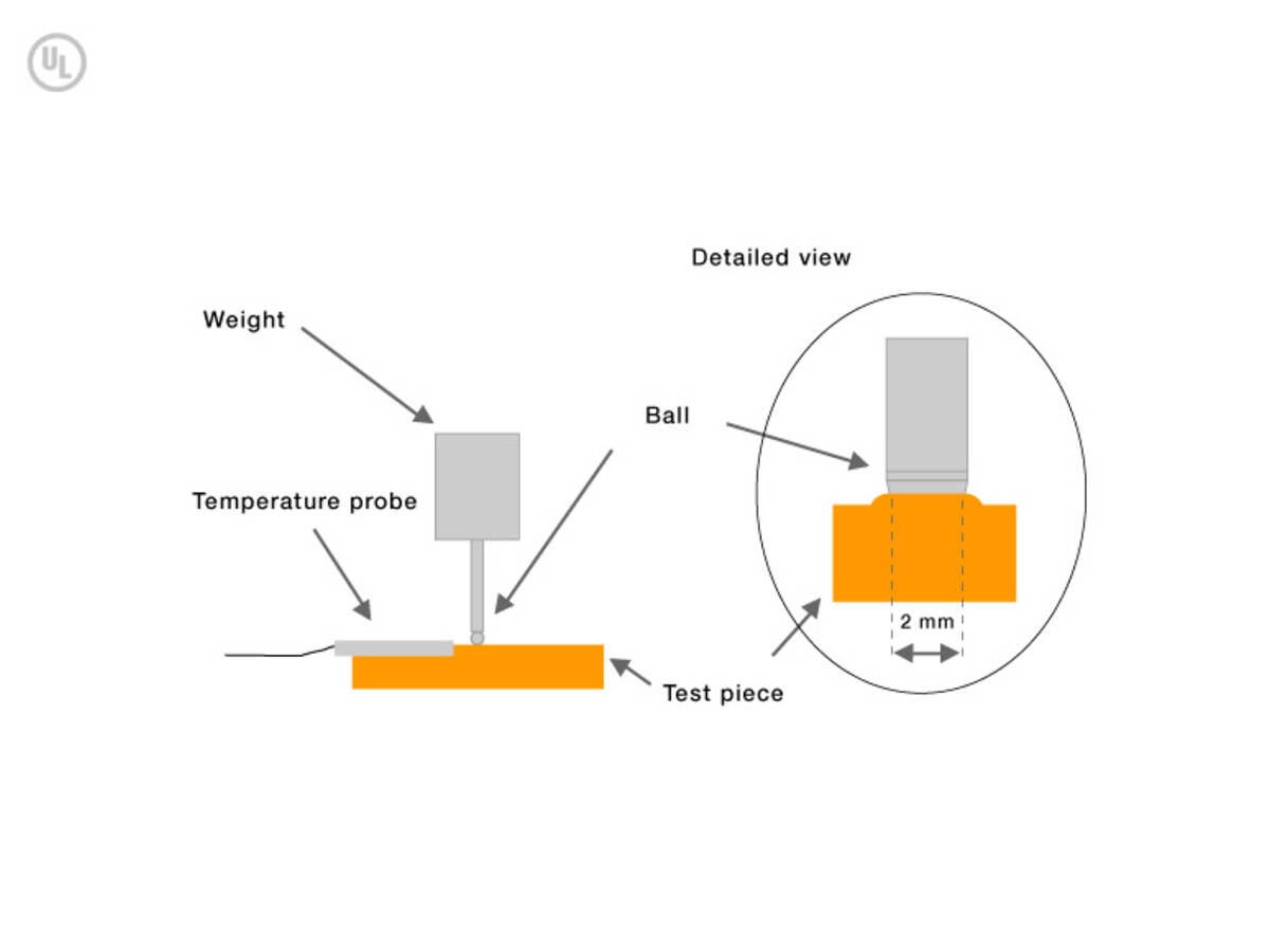 Ball pressure test