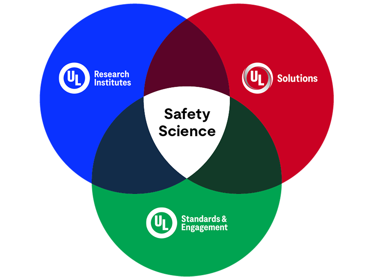 UL Venn diagram logos