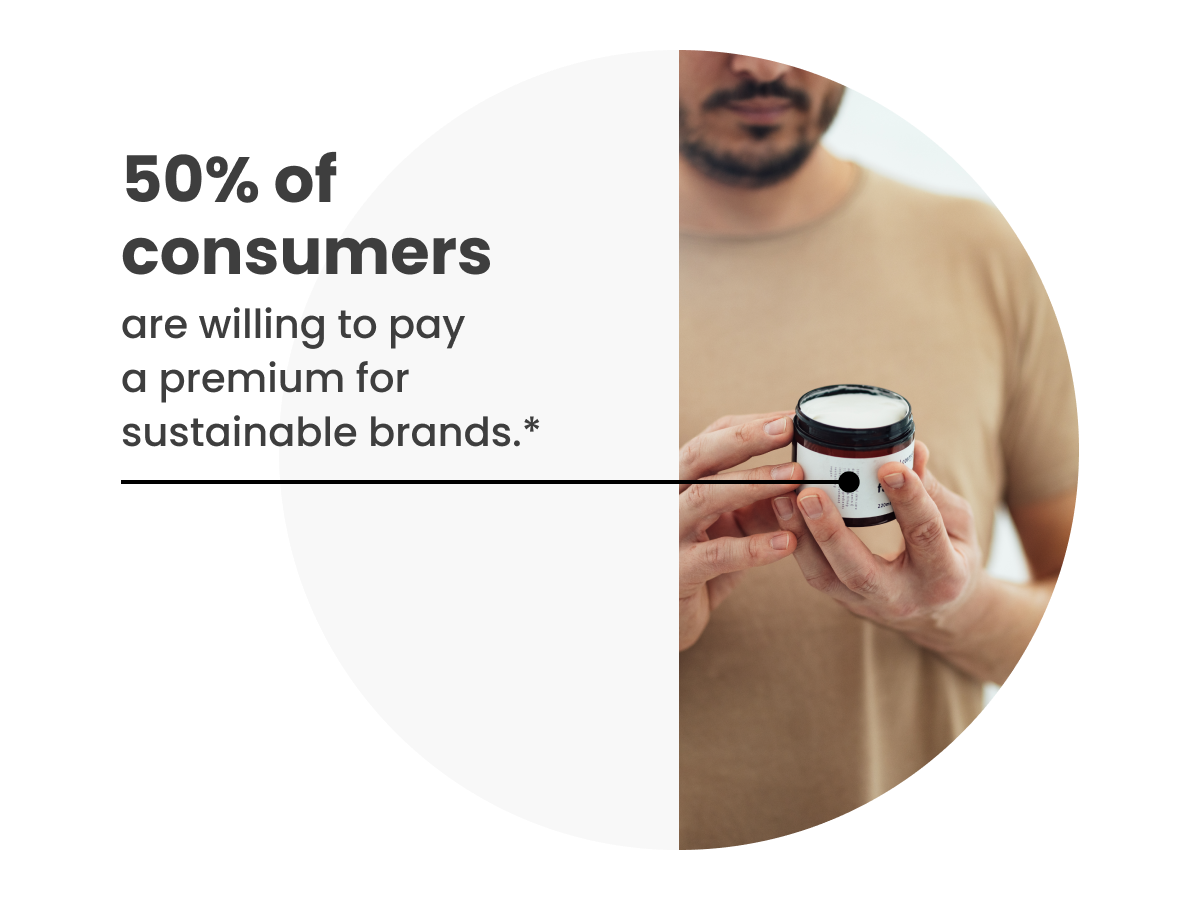50% of consumers are willing to pay a premium for sustainable brands