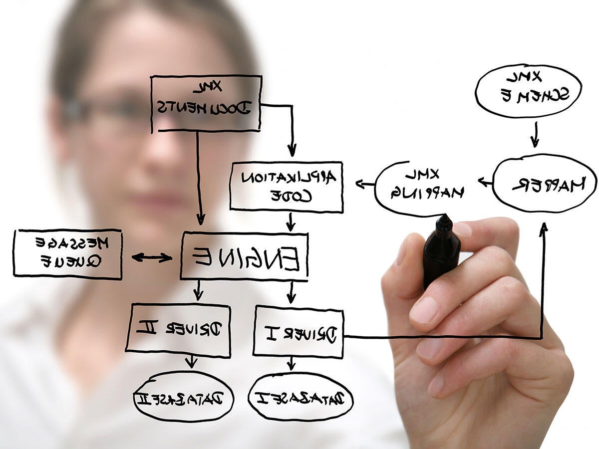 Person drawing a flow chart