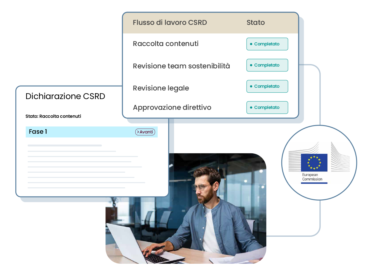 Illustration showing CSRD disclosure step 1 and workflow