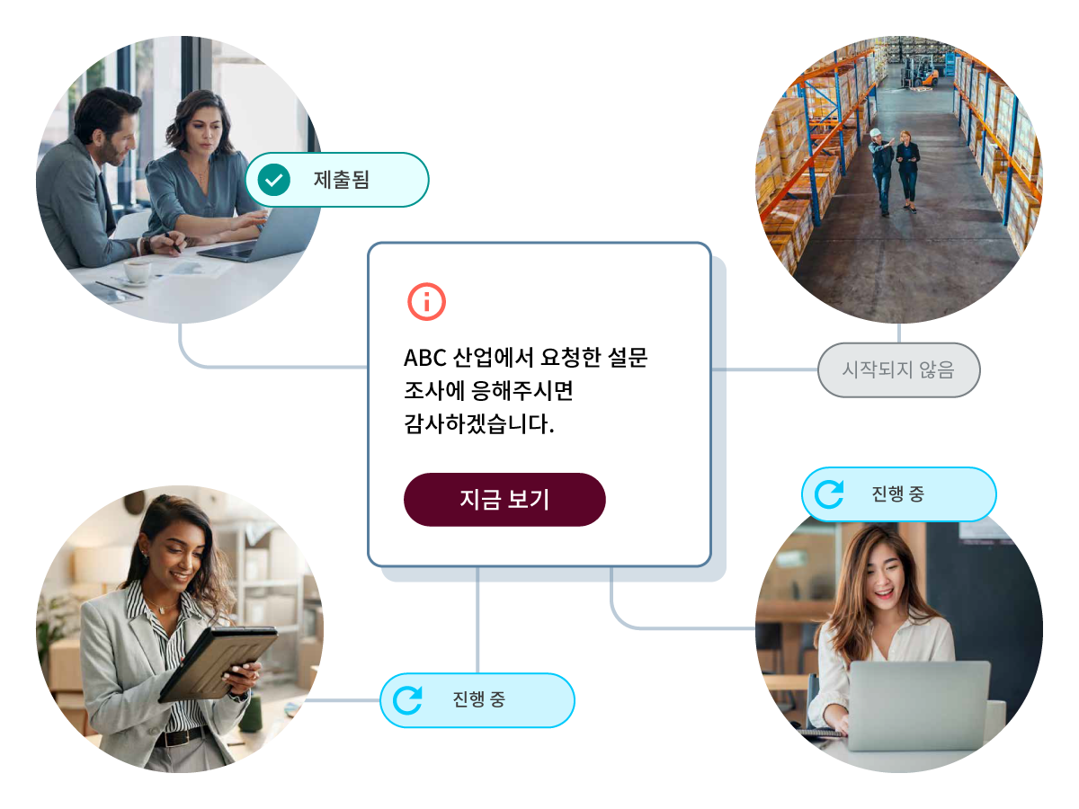 Illustration of users being asked to complete a questionnaire