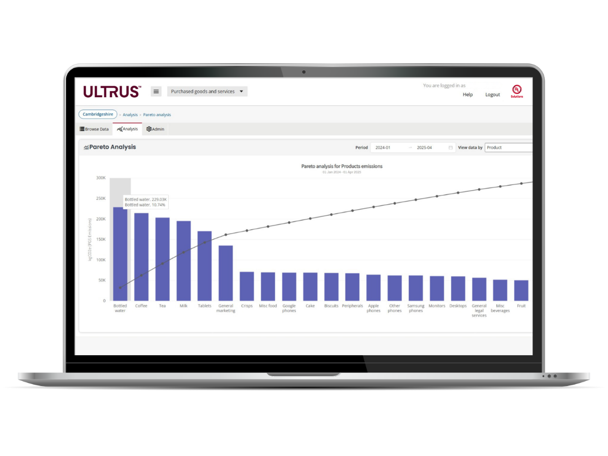 Pareto analysis of Scope 3 product emissions in the ULTRUS™ Purchased Goods and Services Software module
