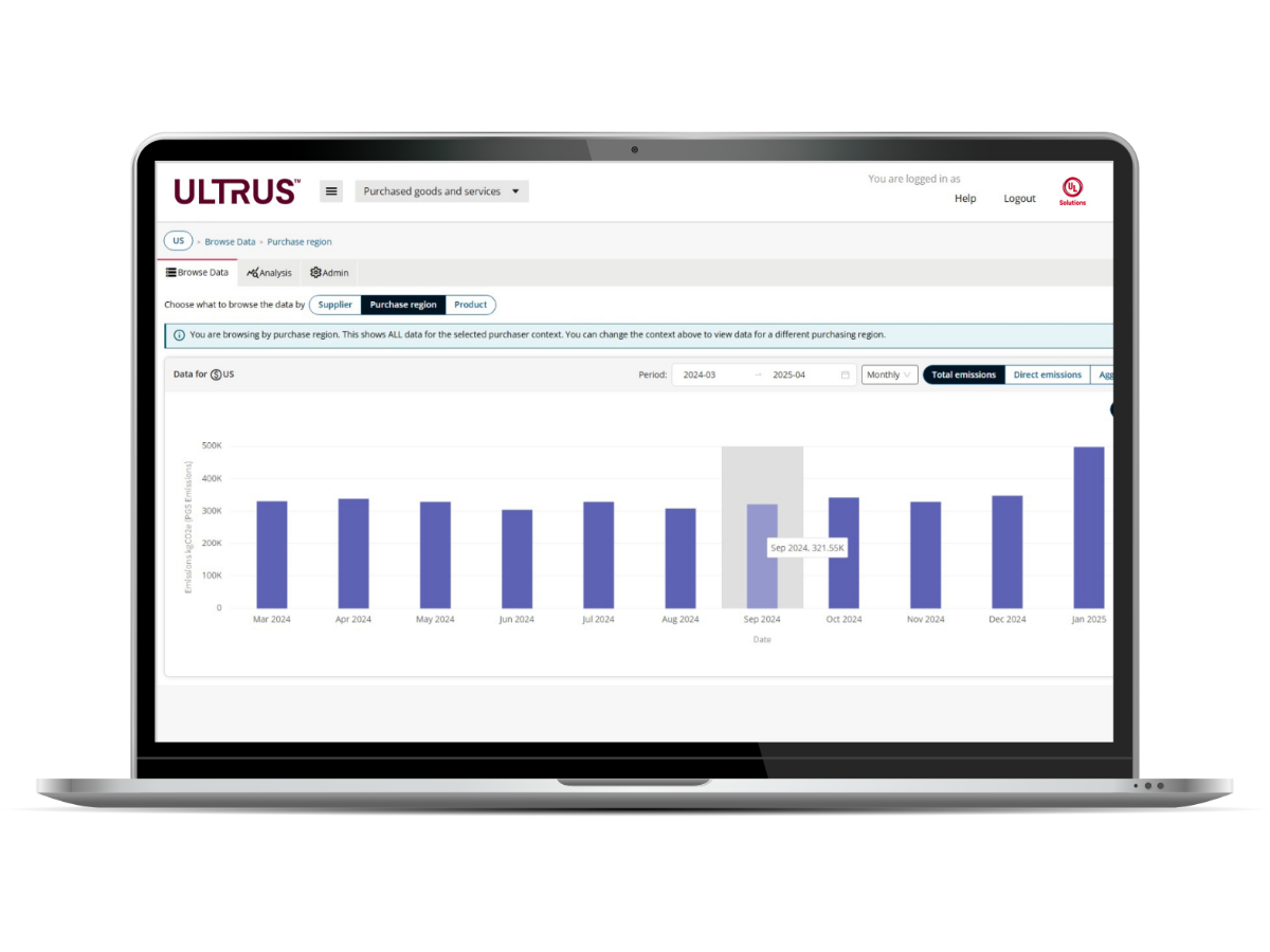 Chart of monthly emissions per purchase region using ULTRUS™ Purchased Goods and Services Software module