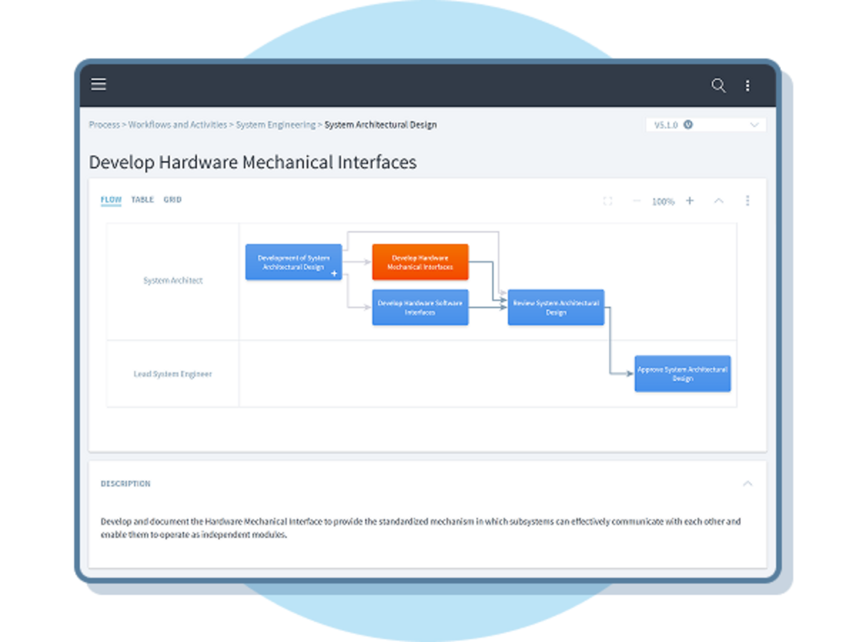 Stages software on a screen