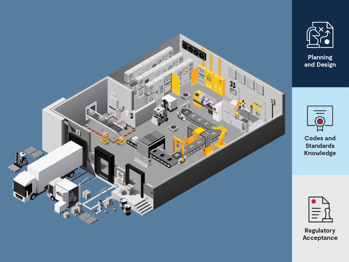 An illustration of a factory floor with key testing areas of focus
