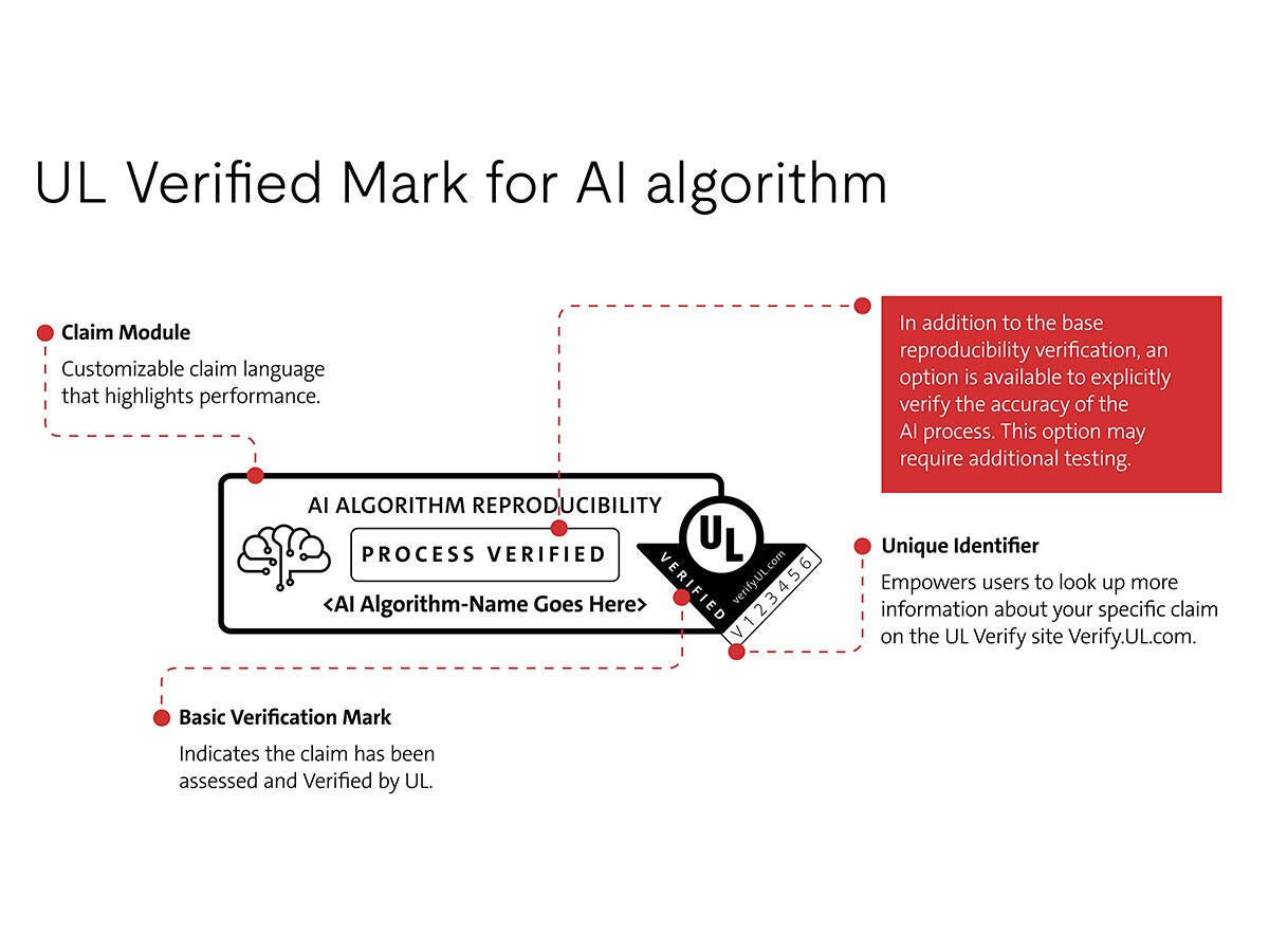 UL Verified Mark for AI algorithm