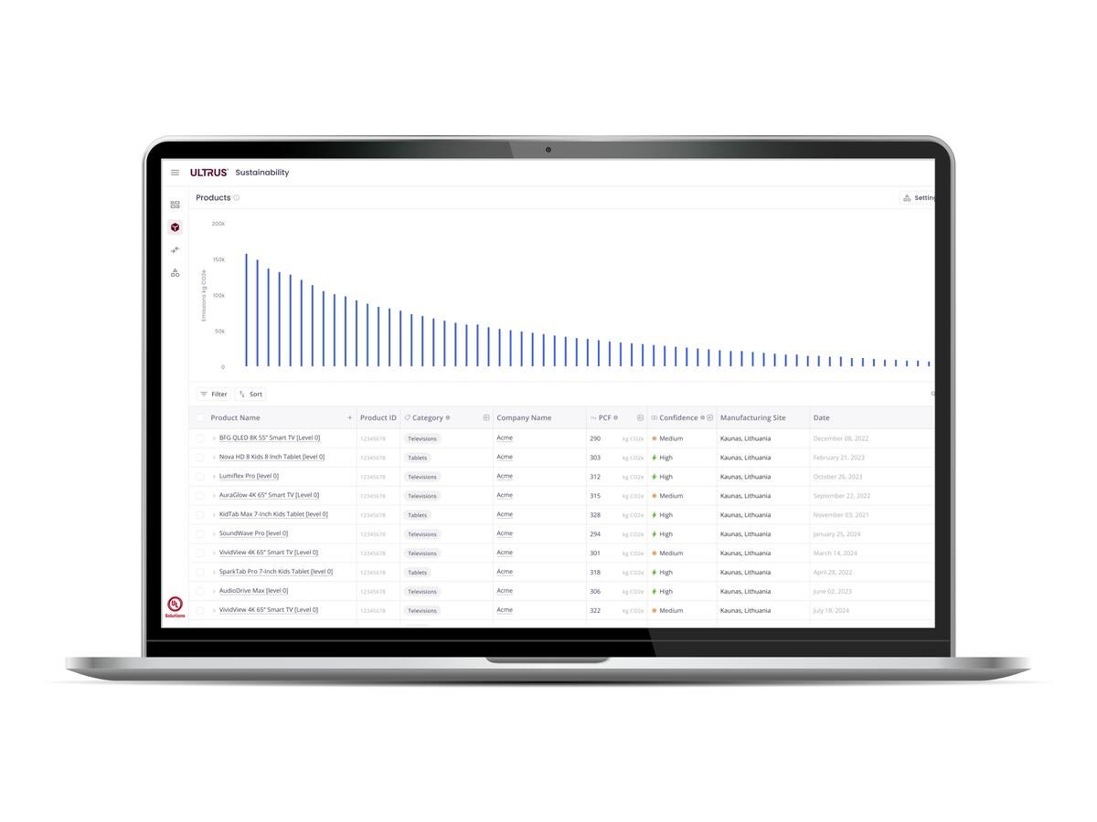 product carbon footprint software