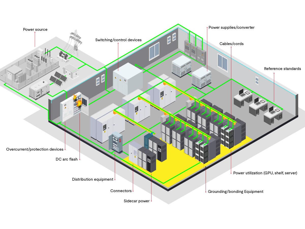 Look inside a hyperscale data center, where every layer of power delivery and distribution is designed for reliability, safety and performance.