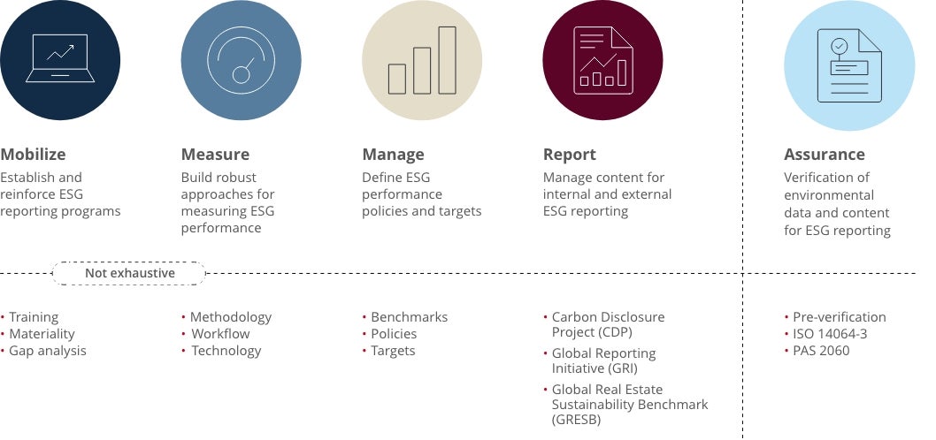 ESG services